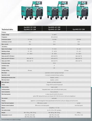 Merkle hegesztőgép OptiMIG 351 DW +SBT 504W, 4m